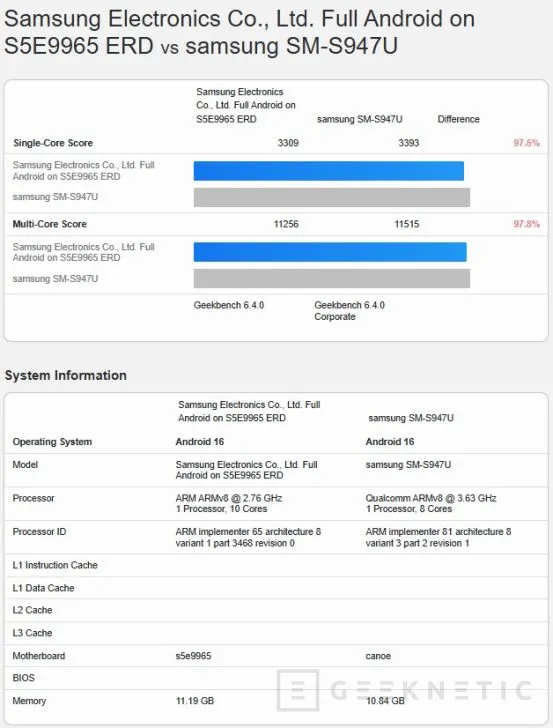 GEEKNETIC FIRST BENCHMARKS OF EXYNOS 2600: 2 NM GAA process and an almost identical performance of Snapdragon 8 Elite Gen 5 2