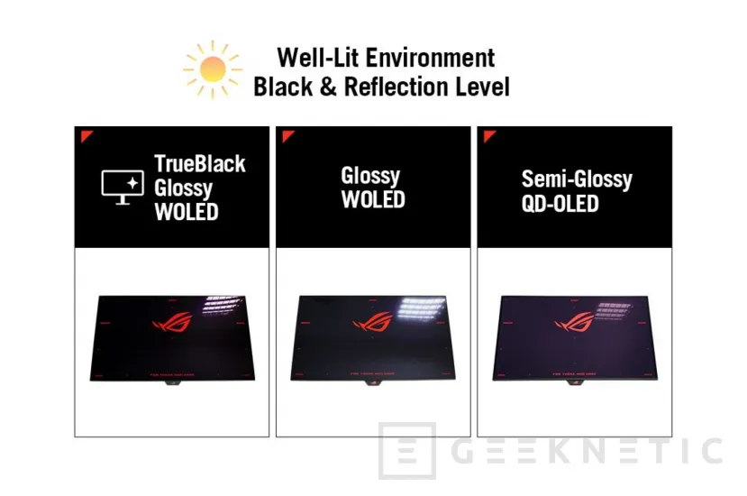 Geeknetic New Asus Rog monitors for gaming with Woled panel, 4K resolution and dual mode with up to 480 Hz 2