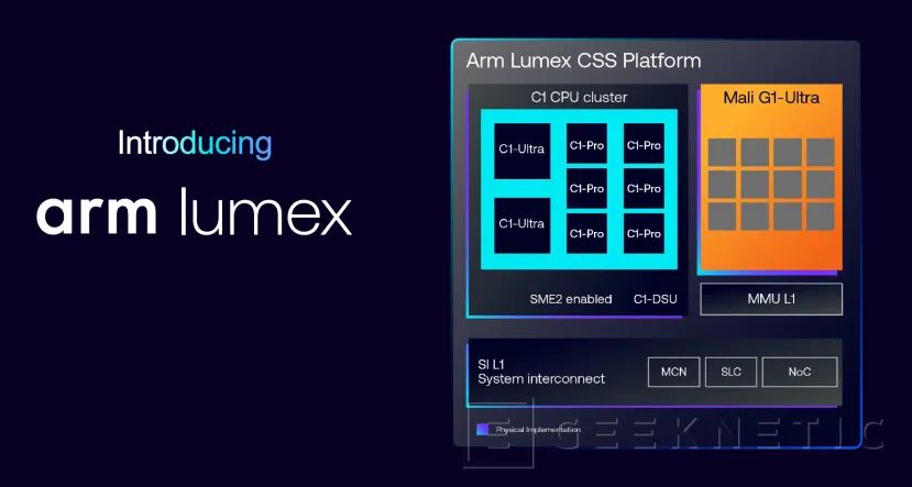 Geeknetic Arm Lummex is the ecosystem designed for next -generation artificial intelligence in mobile devices 2