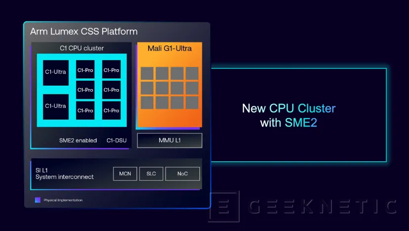 Geeknetic Arm Lmex is the ecosystem designed for next -generation artificial intelligence on mobile devices 3