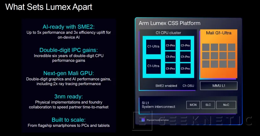 Geeknetic Arm Lummex is the ecosystem designed for next -generation artificial intelligence on mobile devices 5