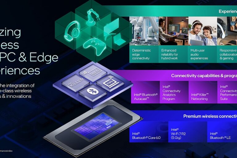 New Wi-Fi 7 R2 and Bluetooth 6 connectivity in Intel Panther Lake


