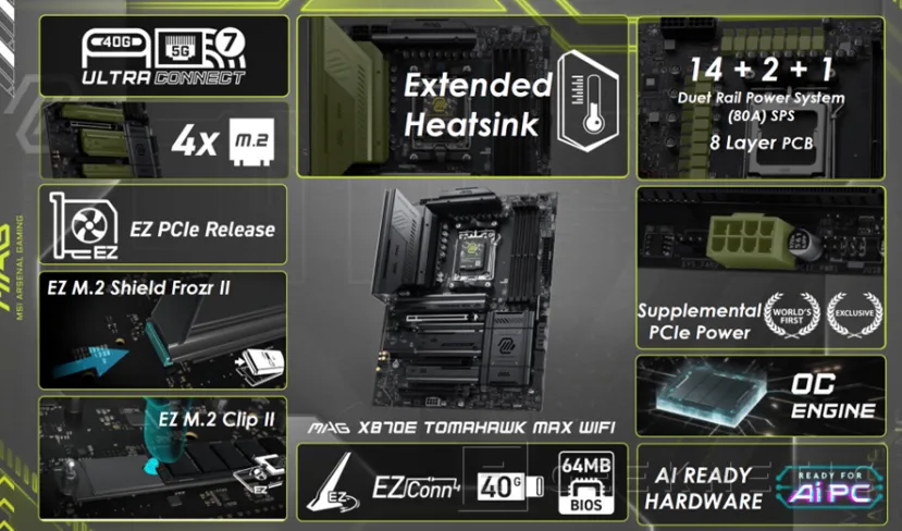 Geeknetic MSI brings its new MAX boards to CES with support for current and future AMD AM5 7 processors