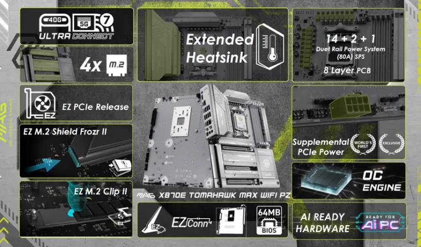 Geeknetic MSI brings its new MAX boards to CES with support for current and future AMD AM5 6 processors