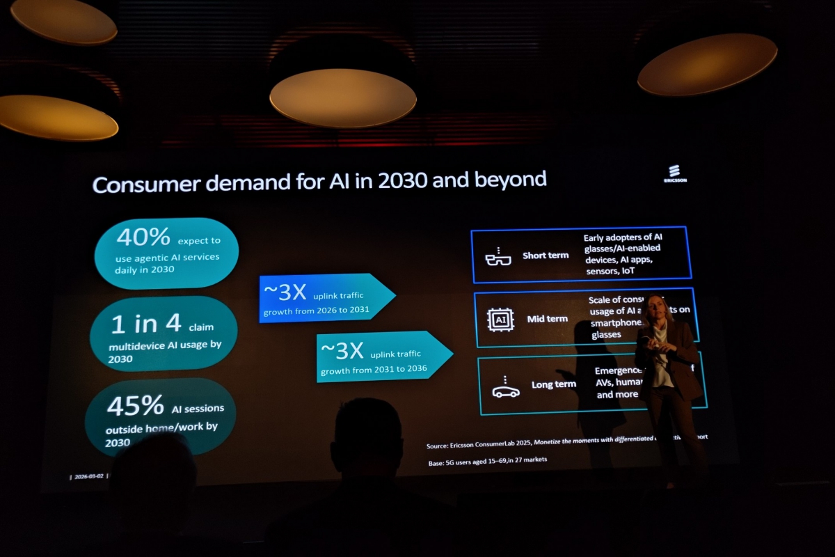 AI is going to trigger the “upload” of mobile data to triple by 2031