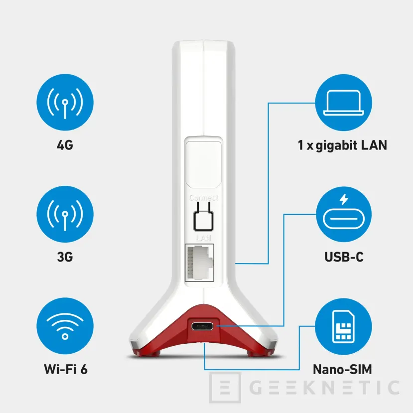 Geeknetic FRITZ!Box 6825 4G: portable internet with up to 300 Mbps now available in Spain 3