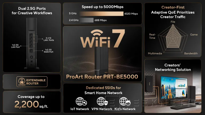 Geeknetic New ASUS ProArt router: WiFi 7, 5000 Mbps and smart traffic 2