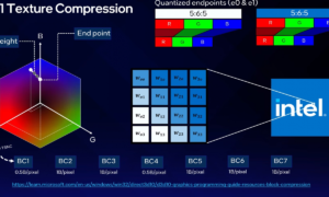 Intel’s new TSNC technology reduces textures up to 18x with minimal quality loss