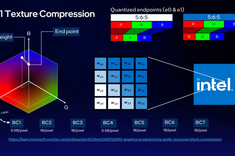 Intel's new TSNC technology reduces textures up to 18x with minimal quality loss