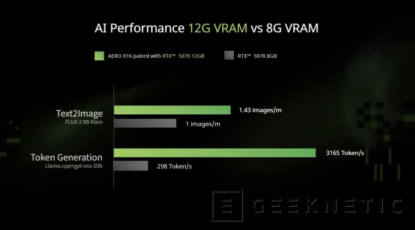 Geeknetic The new GIGABYTE AERO X16 has a Ryzen AI 9 365, RTX 5070 and Copilot+ PC 2 format