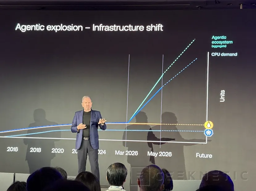 Geeknetic ARM AGI introduces new levels of density per watt, reaffirming the CPU as a key element in the agentic AI revolution 2