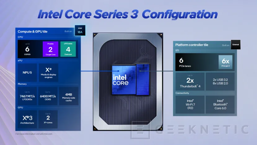 Geeknetic Intel launches the Core Series 3 for PCs with NPU, low consumption and up to 6 cores 2