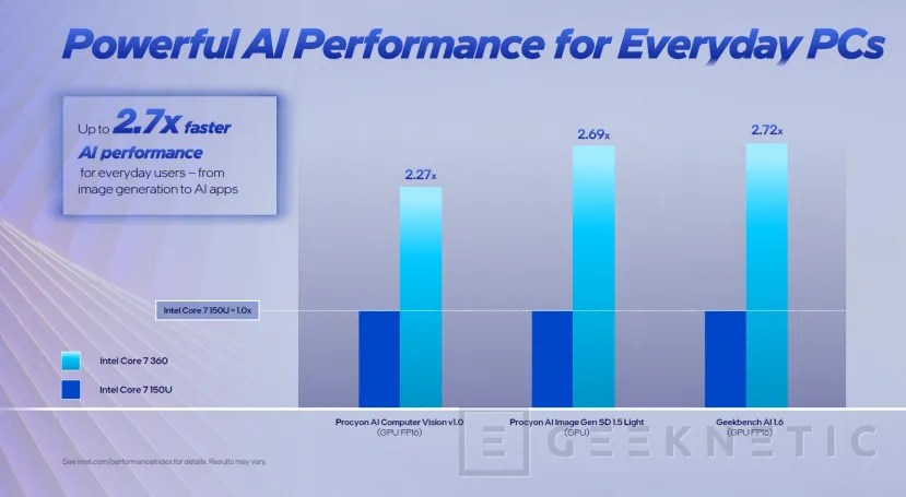 Geeknetic Intel launches the Core Series 3 for PCs with NPU, low consumption and up to 6 cores 3
