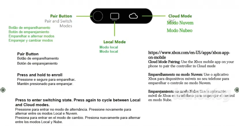 Geeknetic The Xbox Elite Series 3 is leaked, a controller with WiFi 6, cloud mode and a more customizable design 4