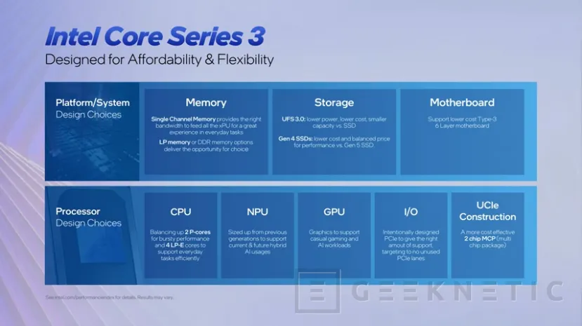 Geeknetic Intel expands how Firefly will work, its commitment to a new generation of affordable laptops 4