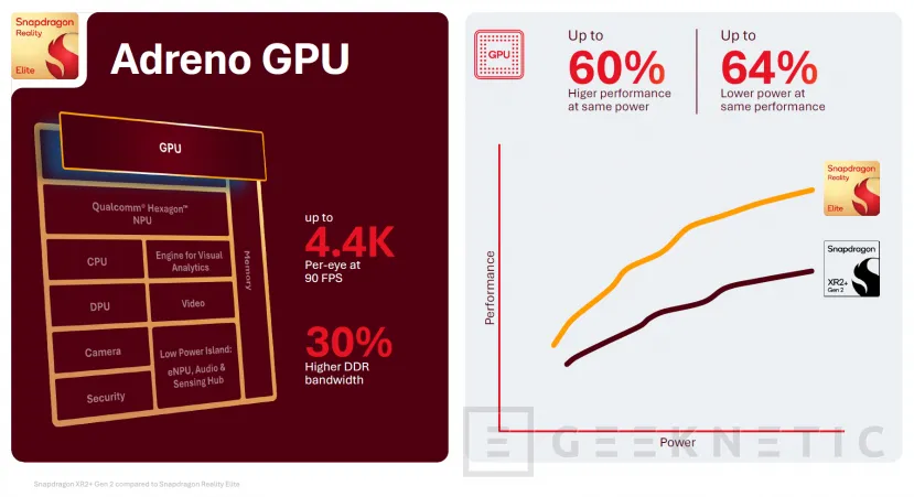 Geeknetic Snapdragon Reality Elite: 60% more graphics power and 20% extra battery in the new mixed reality brain 4