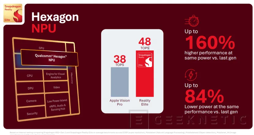 Geeknetic Snapdragon Reality Elite: 60% more graphics power and 20% extra battery in the new mixed reality brain 5