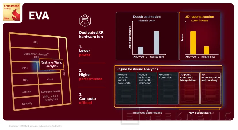 Geeknetic Snapdragon Reality Elite: 60% more graphics power and 20% extra battery in the new mixed reality brain 7
