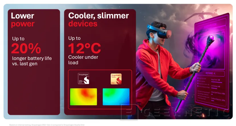 Geeknetic Snapdragon Reality Elite: 60% more graphics power and 20% extra battery in the new mixed reality brain 8