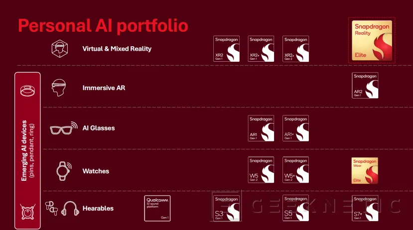 Geeknetic Snapdragon Reality Elite: 60% more graphics power and 20% extra battery in the new mixed reality brain 10