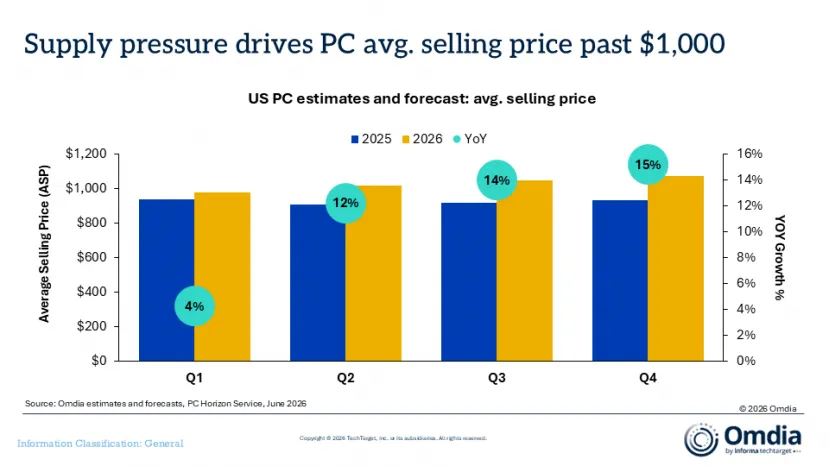 Geeknetic PC shipments fall 7% in the United States during the first quarter of 2026 2