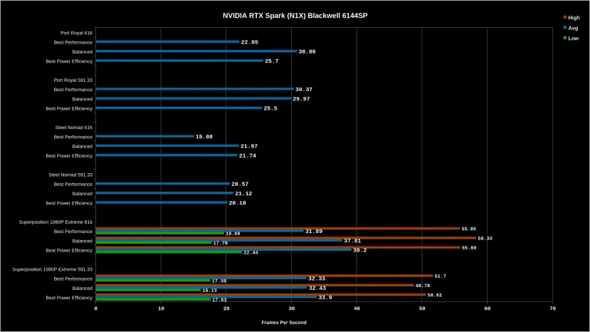 Geeknetic They find a laptop with RTX Spark on the road and analyze its consumption and performance before its launch 2