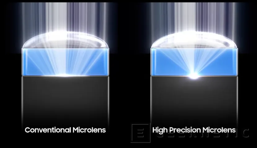 Geeknetic Samsung presents the ISOCELL HPC, its first 200 MP sensor with DeepPix 3 technology