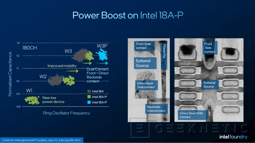Geeknetic Intel 18A-P is now in production: up to 9% more performance and 18% less consumption 2