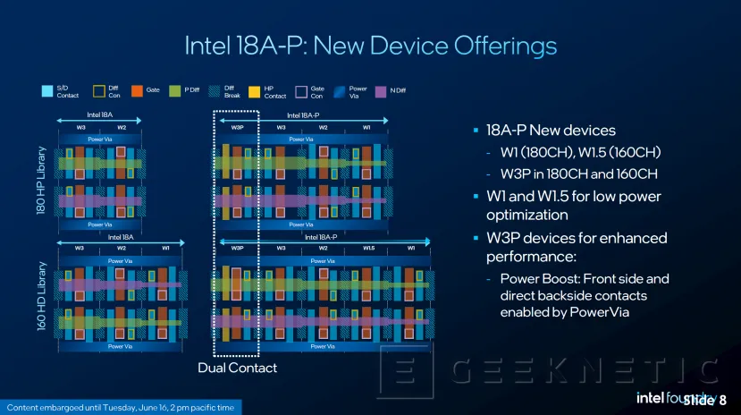 Geeknetic Intel 18A-P is now in production: up to 9% more performance and 18% less consumption 3