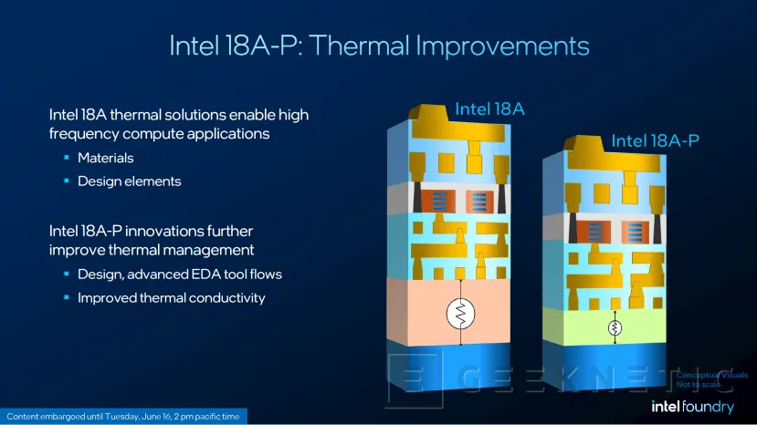 Geeknetic Intel 18A-P is now in production: up to 9% more performance and 18% less consumption 4