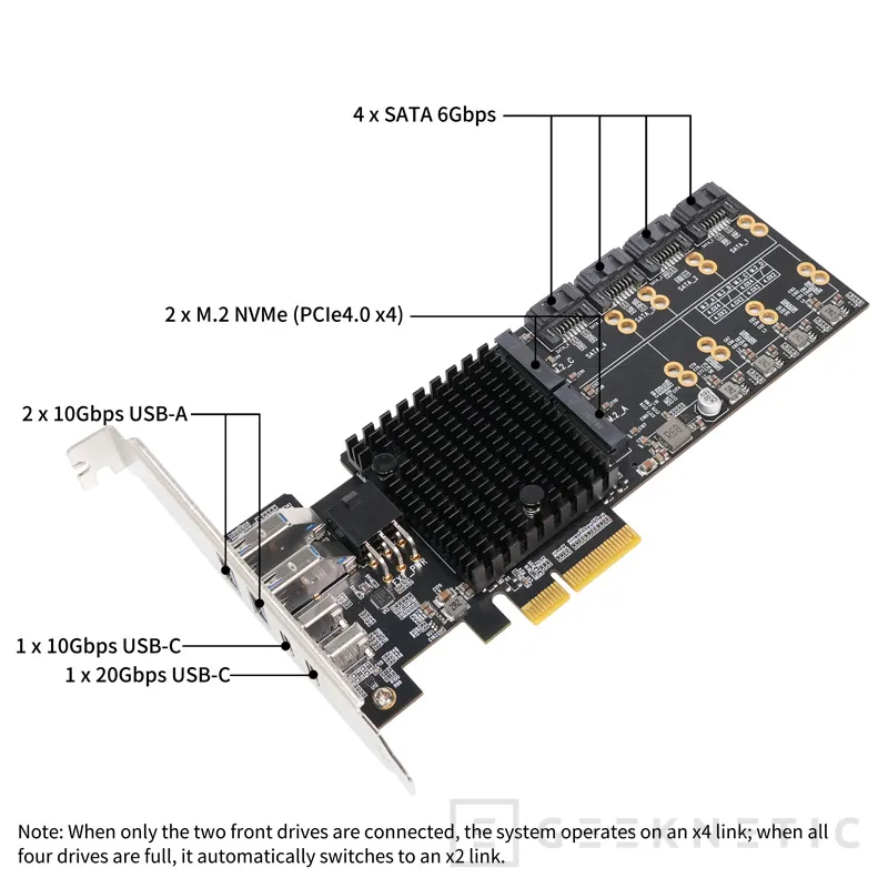 Geeknetic LEKUO PB65MX3 card adds up to 4 M.2 slots for SSD and multiple USB-C up to 20 Gbps 3