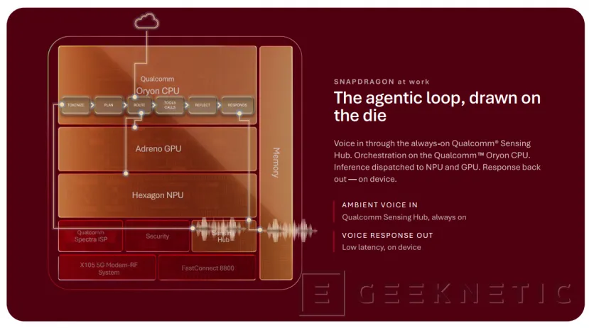 Geeknetic The next Snapdragon SoCs with next-generation Qualcomm Oryon architecture will reach 5 GHz with FlexCache 2