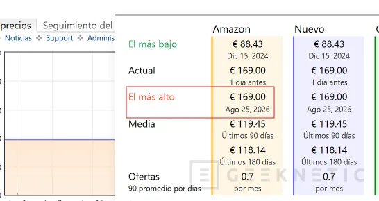 Geeknetic Amazon raises the price of its Kindle, Fire TV and Echo with increases of up to 50% 2
