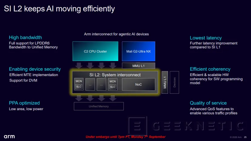 Geeknetic ARM CSS for Mobile 2: The commitment to agentic AI with double SME2 engine and C2-Ultra 4 cores