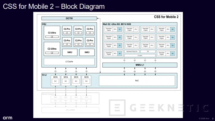 Geeknetic ARM CSS for Mobile 2: The commitment to agentic AI with double SME2 engine and C2-Ultra 5 cores