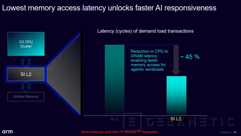Geeknetic ARM CSS for Mobile 2: The commitment to agentic AI with double SME2 engine and C2-Ultra 6 cores