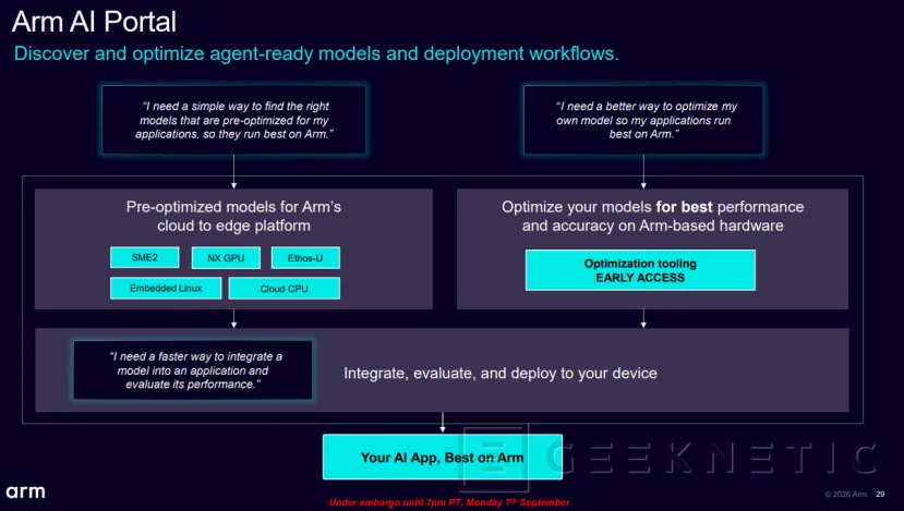 Geeknetic ARM CSS for Mobile 2: The commitment to agentic AI with double SME2 engine and C2-Ultra 8 cores