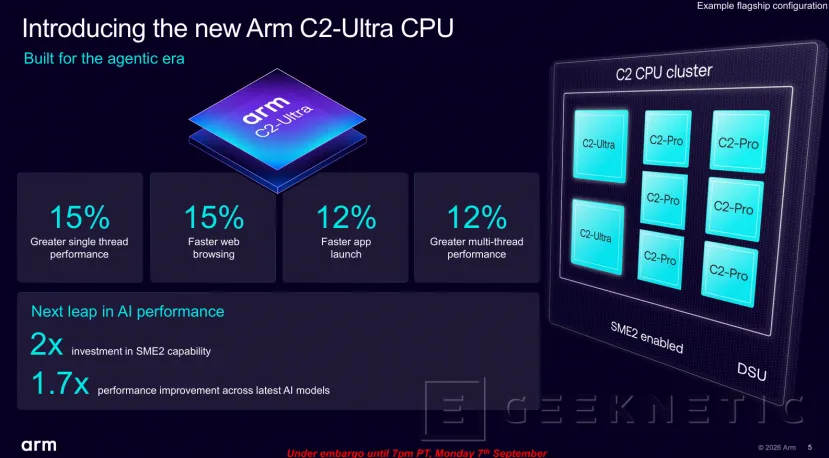 Geeknetic ARM CSS for Mobile 2: The commitment to agentic AI with double SME2 engine and C2-Ultra 15 cores