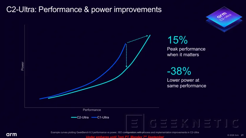 Geeknetic ARM CSS for Mobile 2: The commitment to agentic AI with double SME2 engine and C2-Ultra 17 cores