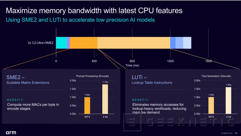 Geeknetic ARM CSS for Mobile 2: The commitment to agentic AI with double SME2 engine and C2-Ultra 13 cores