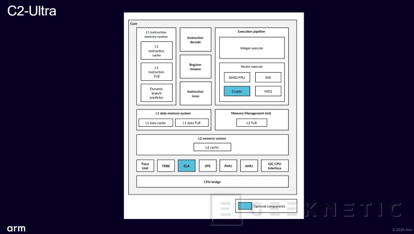 Geeknetic ARM CSS for Mobile 2: The commitment to agentic AI with double SME2 engine and C2-Ultra 16 cores