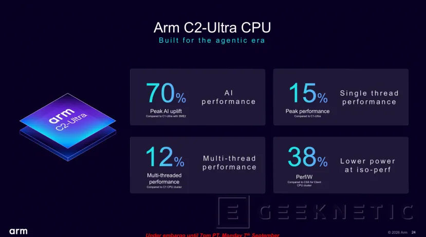 Geeknetic ARM CSS for Mobile 2: The commitment to agentic AI with double SME2 engine and C2-Ultra 18 cores