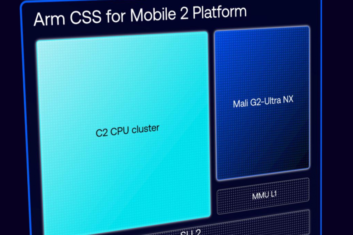 ARM CSS for Mobile 2: The commitment to agentic AI with double SME2 engine and C2-Ultra cores