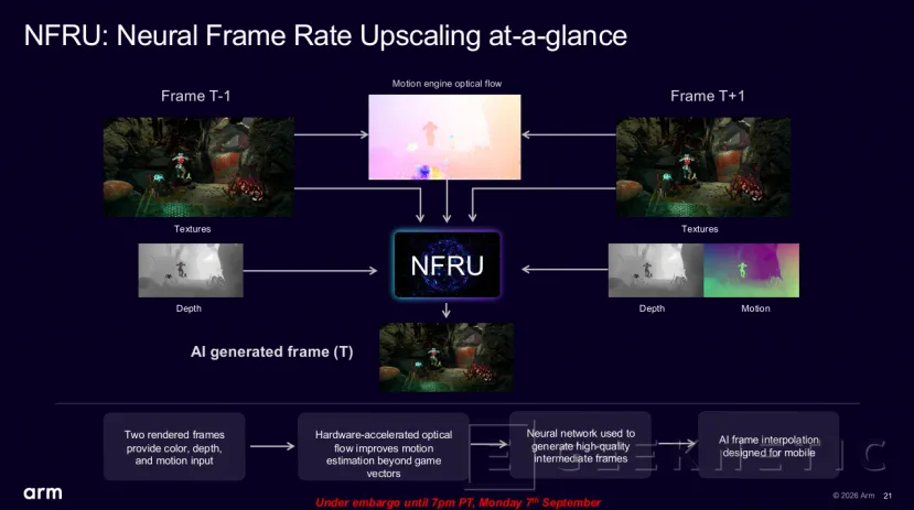 Geeknetic "DLSS" ARM for mobile phones will be open: this is how its NSS, NFRU and NSSD technologies work 3