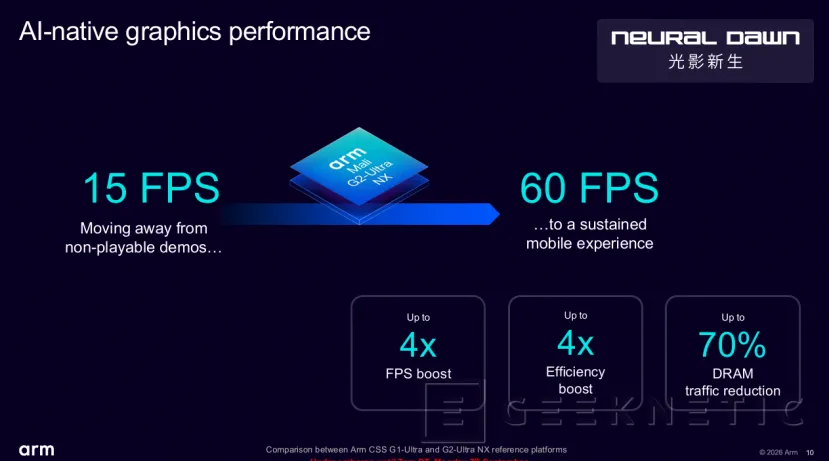 Geeknetic "DLSS" ARM for mobile phones will be open: this is how its NSS, NFRU and NSSD technologies work 6