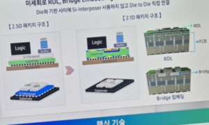Samsung and Qualcomm develop organic bridges for 2.1D packaging as an alternative to Intel’s EMIB technology