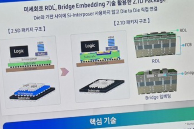 Samsung and Qualcomm develop organic bridges for 2.1D packaging as an alternative to Intel's EMIB technology