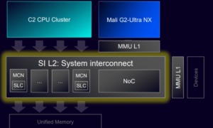 ARM CSS 2 platform adds LPDDR6 support at 12,800 Mbps on mobiles: up to 77% more bandwidth than LPDDR5X