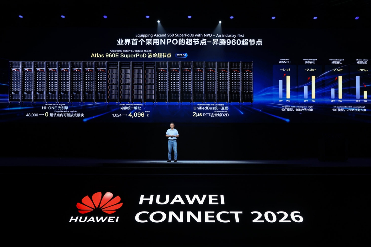 This is what Huawei's Ascend chips will look like in 2029: a scale of 384 GB from HBM and up to 28 PFLOPS