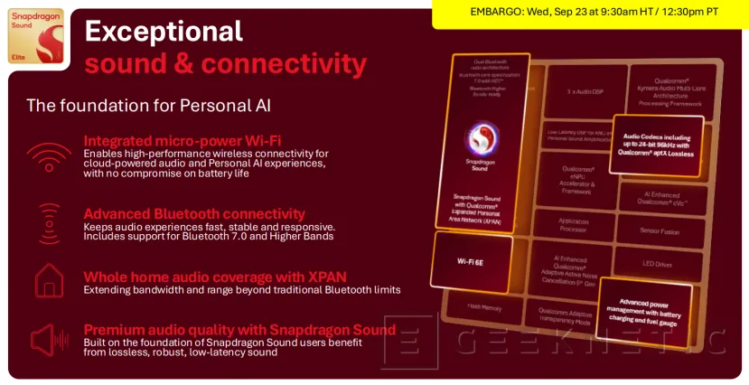 Geeknetic Qualcomm presents the Snapdragon Sound Elite Gen 2: 30% smaller, 40% less consumption and double the performance in AI 4